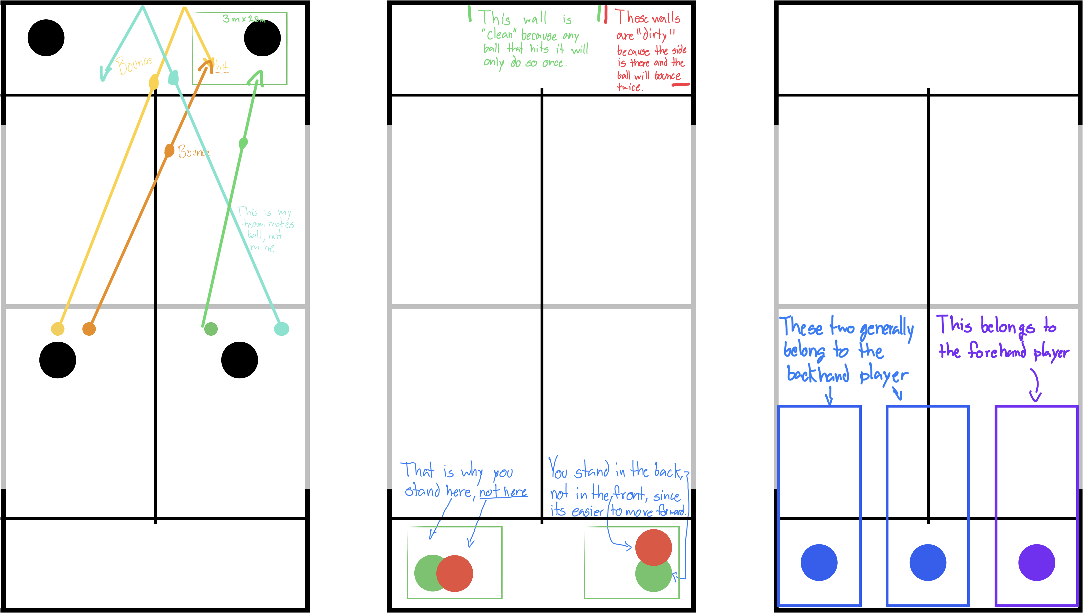 Baseline position diagram showing player positioning based on ball location