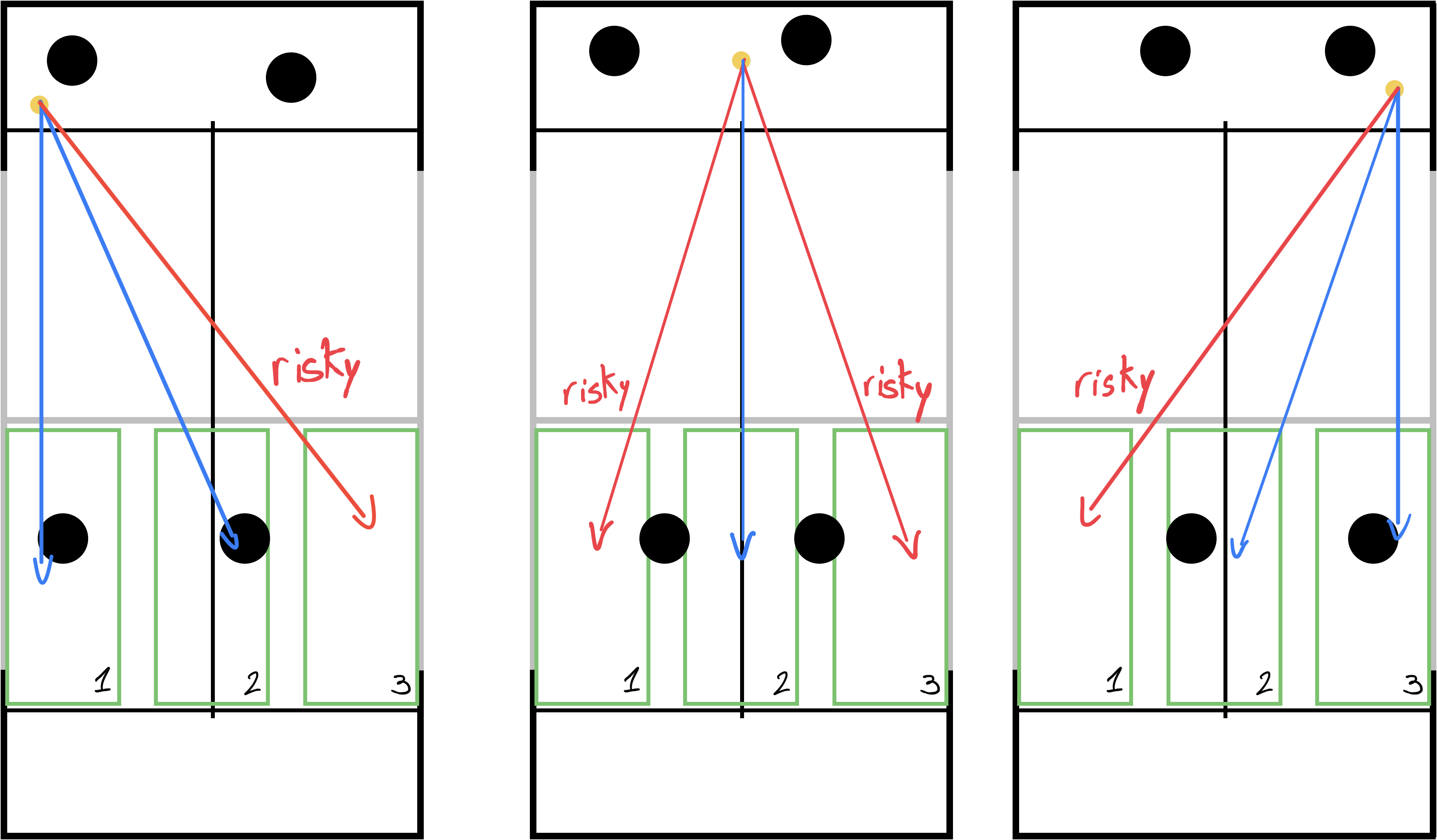 Net position diagram showing player positioning based on ball location