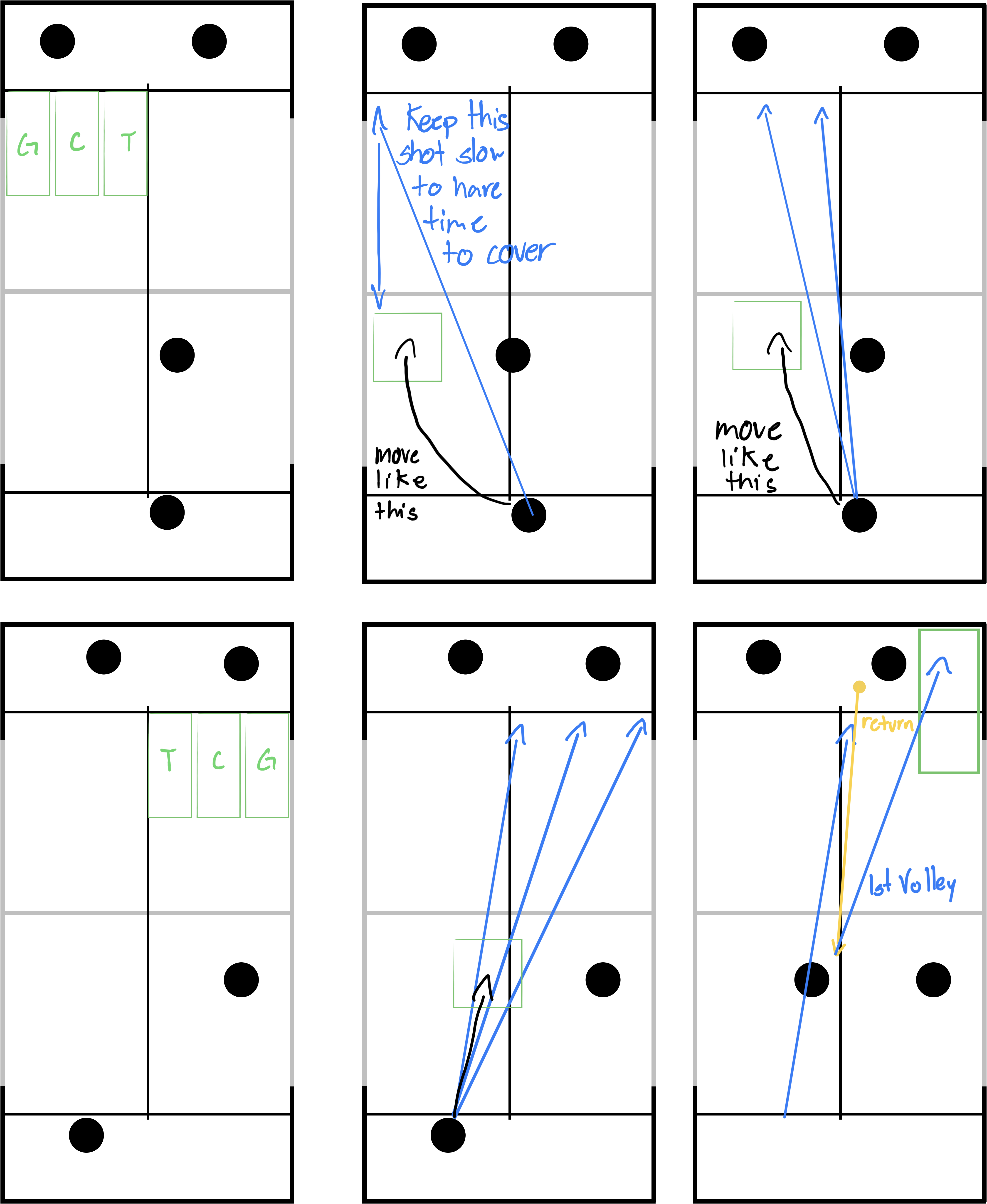Serve strategy diagram showing different serve directions and tactics